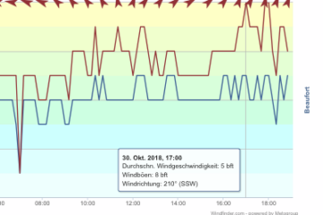 windfinder 301018 17Uhr