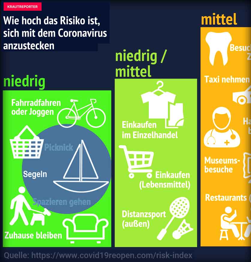 Ausschnitt der Infografik von: Bent Freiwald, Krautreporter - mit ergänztem Segelboot